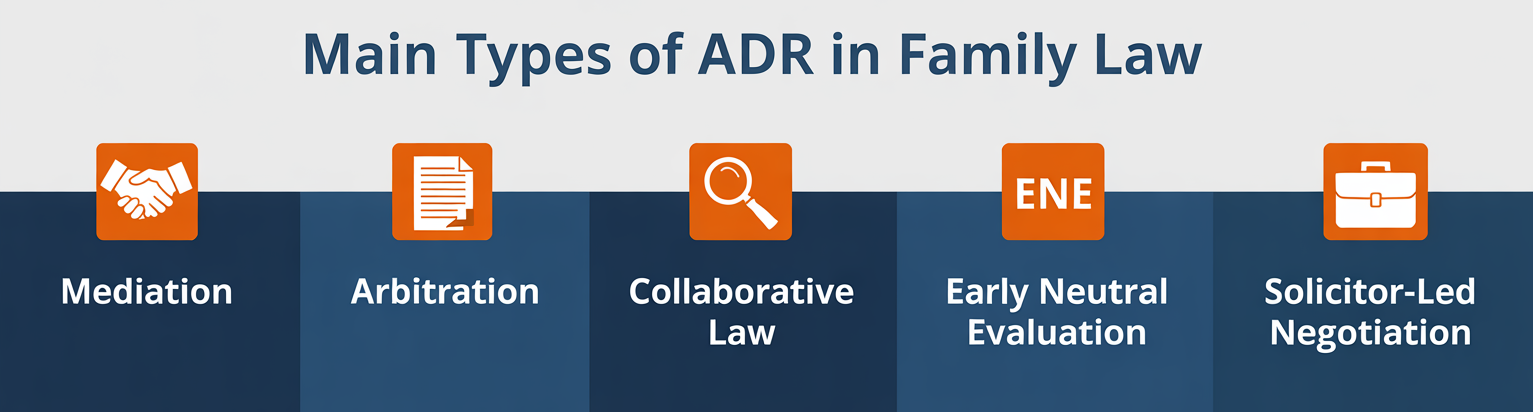 Main types of ADR in Family Law