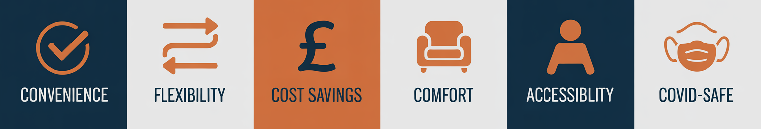 infographic showing the Benefits of Online Family Mediation