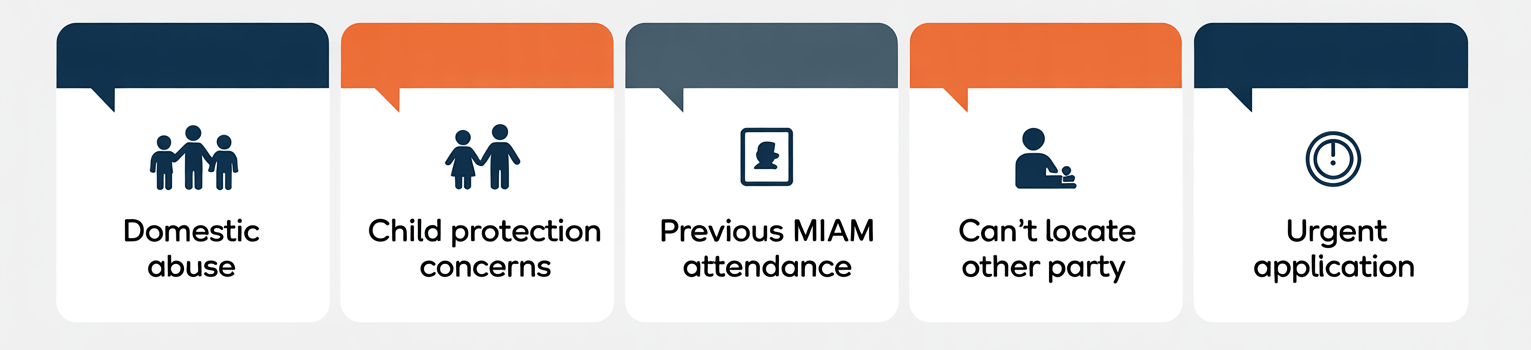 What is a MIAM? Examples of MIAM Exemptions