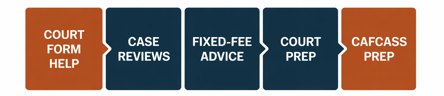 Infographic of FLS Services