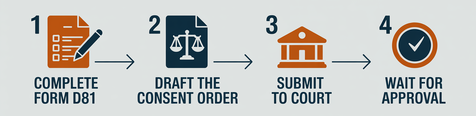 How to Apply for a Consent Order without mediation