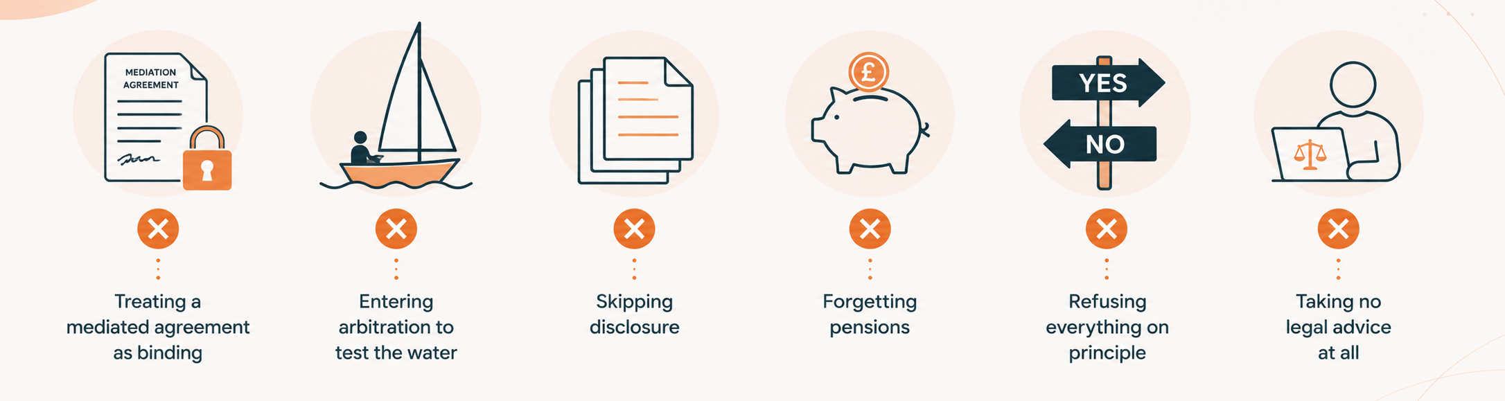 Mistakes People Make When Choosing between Arbitration vs Mediation
